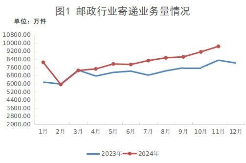 2024年11月体育试玩
行业运行情况